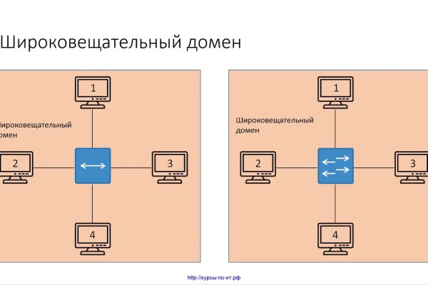 Кракен даркнет krawebes